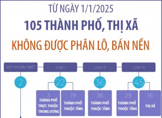 105 thành phố, thị xã trên cả nước không được phân lô bán nền từ ngày 1-1-2025